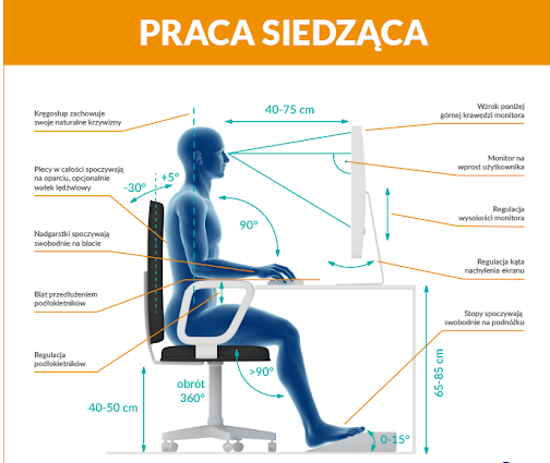 prawidłowa postawa - praca siedząca